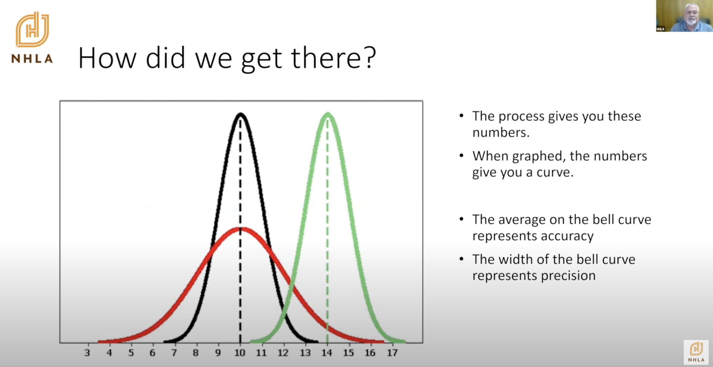 Webinar - Understanding Statistical Process Control (SPC)